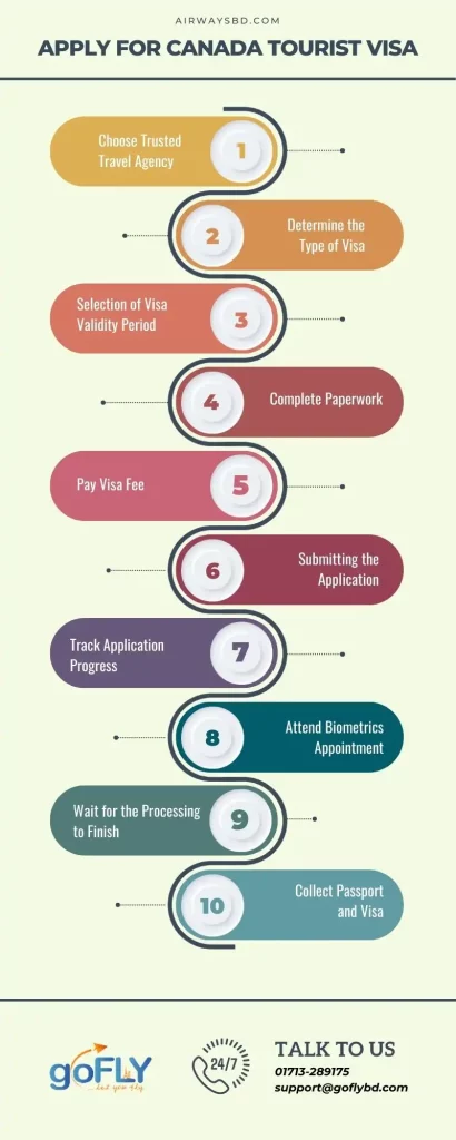 Canada Visa Application Process from Bangladesh: A Step-by-Step Guide