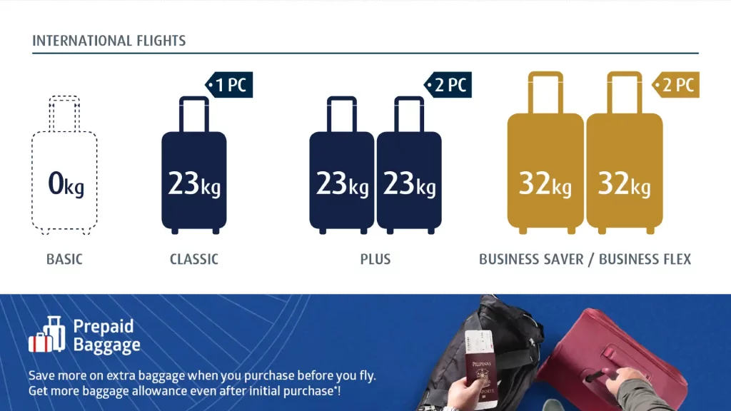 Dhaka to Bangalore Flight Baggage Allowance