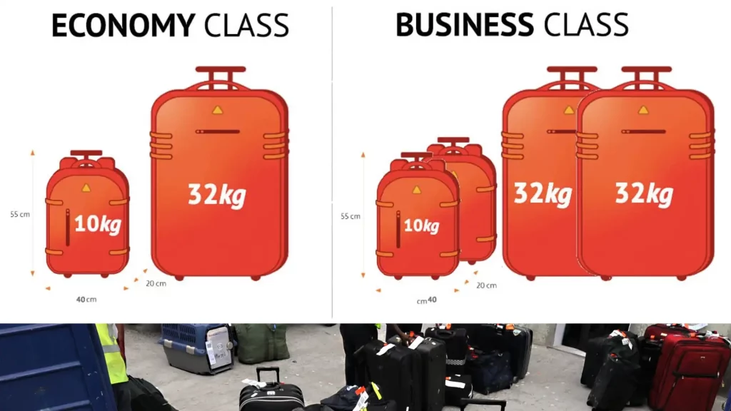 Dhaka to Madinah Flight Baggage Allowance